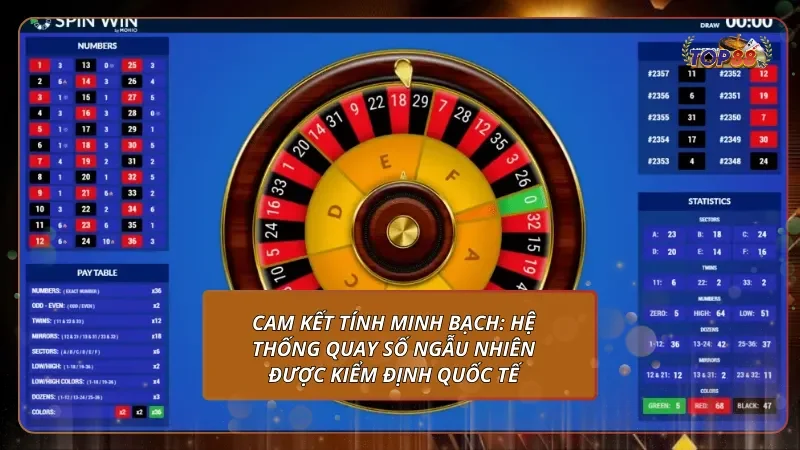 Cam kết tính minh bạch: Hệ thống quay số ngẫu nhiên được kiểm định quốc tế